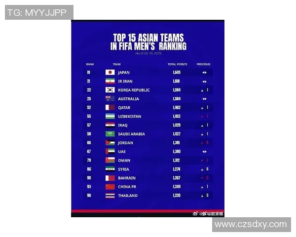 全球足球排行榜最新动态揭晓各大球队实力对比与排名分析